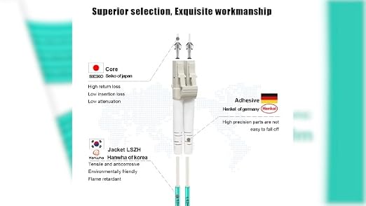 LC to LC Fiber Patch Cable OM3 Multimode 0.5M/1.6ft